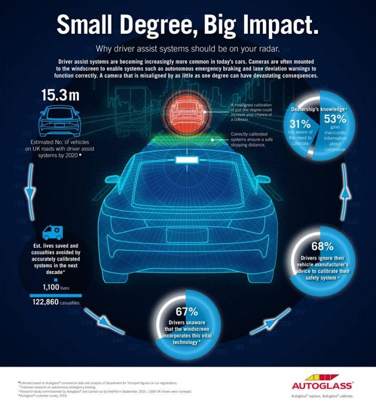 What Is ADAS Windscreen Calibration? - Autoglass® Blog