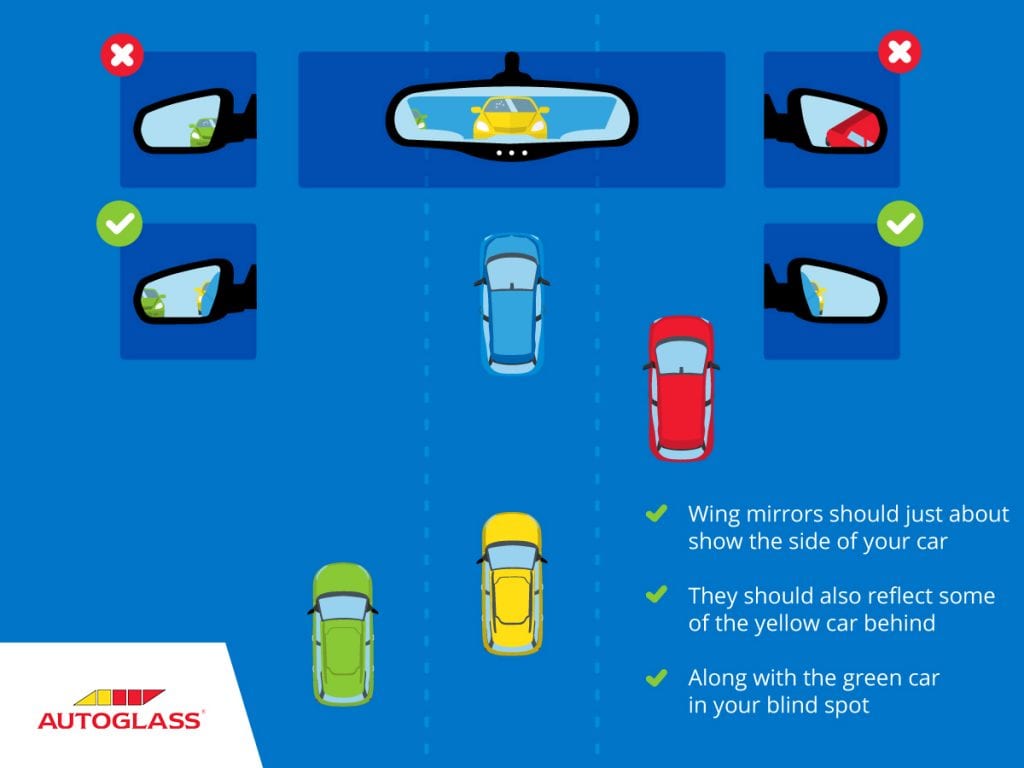 Drivng license test correct mirror positioning