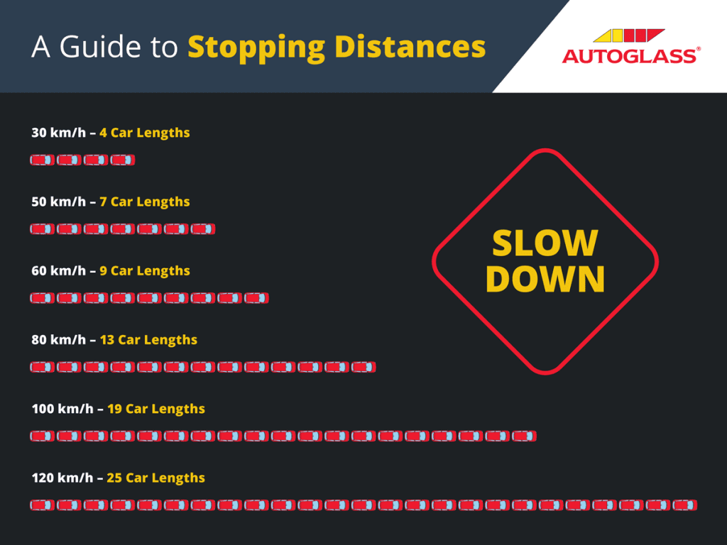 A Guide To Stopping Distances For Your Driving Test