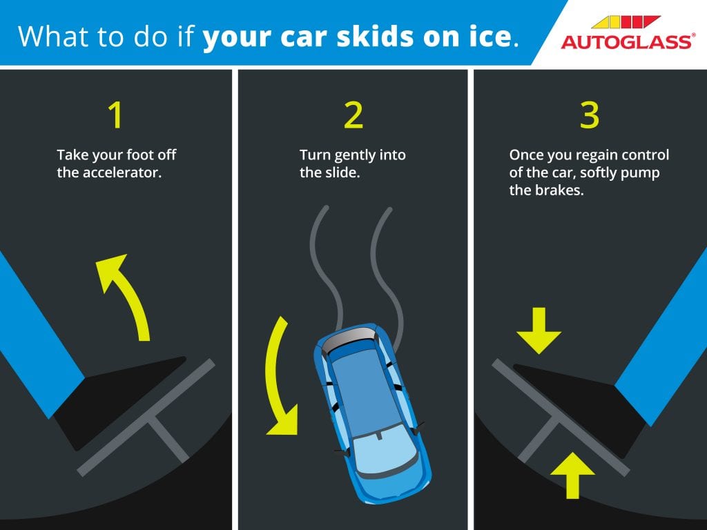 Icy Roads Infographic