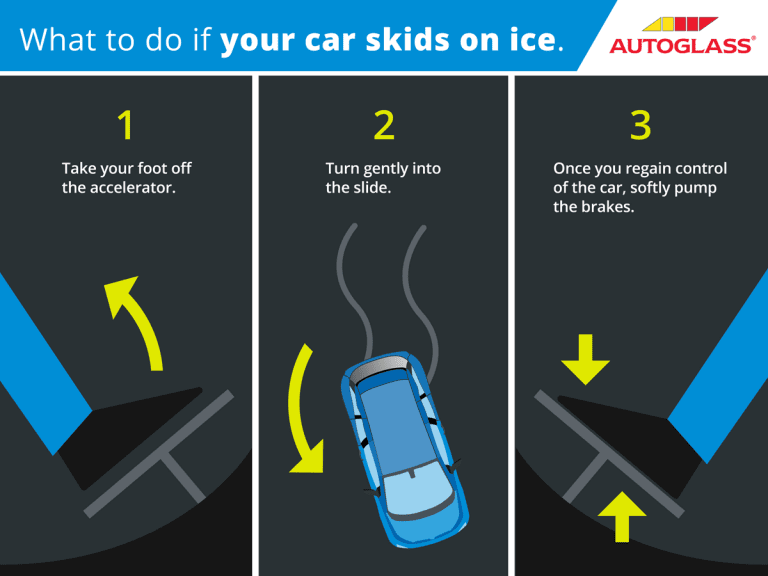 Driving in Snow Safety Tips from Autoglass® Autoglass® Blog